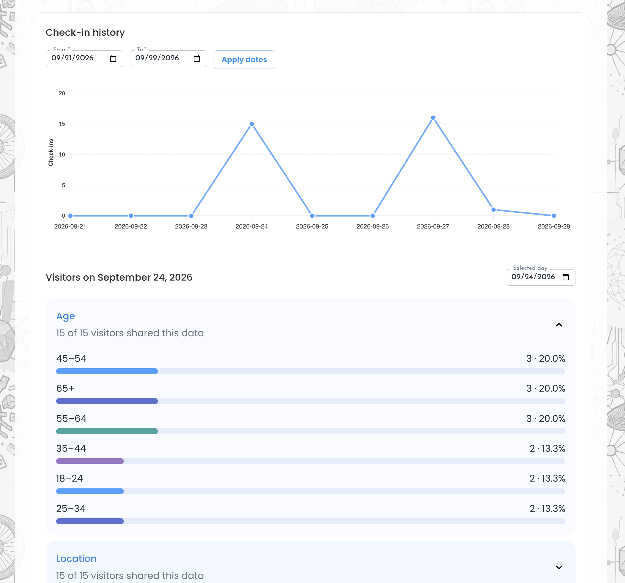 Sample Check-In history and visitor age demographics